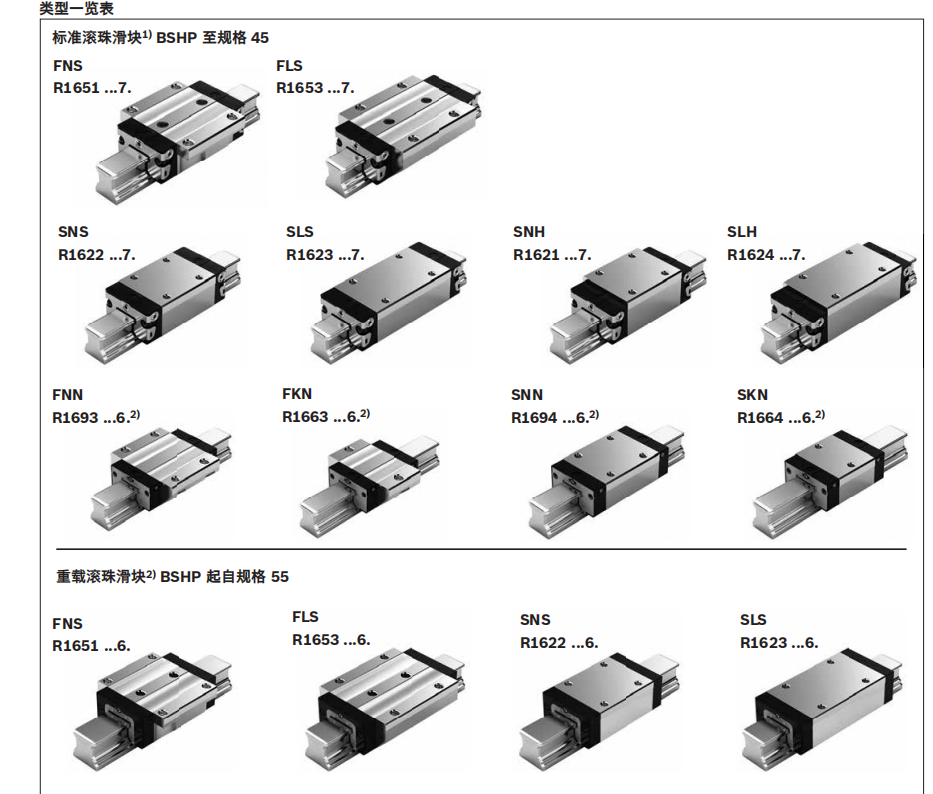 High‑Precision Rexroth R201179404 & R201179406 Linear Guide Carriage for 12V CNC Gantry Mill – Made in Germany product image 9